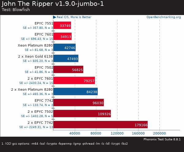 If you purchase AMD EYPC 2 generation server, please contact Guangzhou TianAo Information Technology Co., Ltd. to purchase If you purchase AMD EYPC 2 generation server, please contact Guangzhou TianAo Information Technology Co., Ltd. to purchase