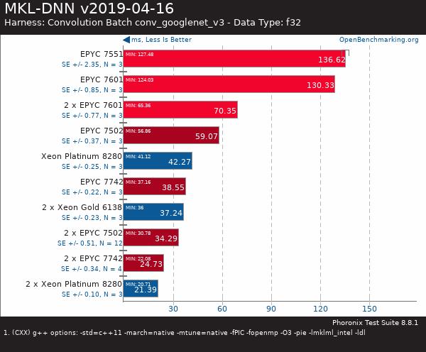 If you purchase AMD EYPC 2 generation server, please contact Guangzhou TianAo Information Technology Co., Ltd. to purchase If you purchase AMD EYPC 2 generation server, please contact Guangzhou TianAo Information Technology Co., Ltd. to purchase