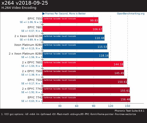 If you purchase AMD EYPC 2 generation server, please contact Guangzhou TianAo Information Technology Co., Ltd. to purchase If you purchase AMD EYPC 2 generation server, please contact Guangzhou TianAo Information Technology Co., Ltd. to purchase