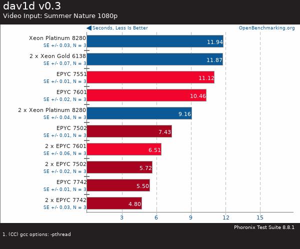 If you purchase AMD EYPC 2 generation server, please contact Guangzhou TianAo Information Technology Co., Ltd. to purchase If you purchase AMD EYPC 2 generation server, please contact Guangzhou TianAo Information Technology Co., Ltd. to purchase