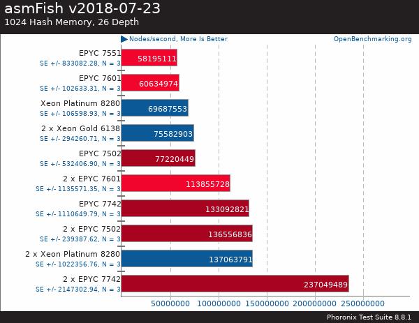 If you purchase AMD EYPC 2 generation server, please contact Guangzhou TianAo Information Technology Co., Ltd. to purchase If you purchase AMD EYPC 2 generation server, please contact Guangzhou TianAo Information Technology Co., Ltd. to purchase