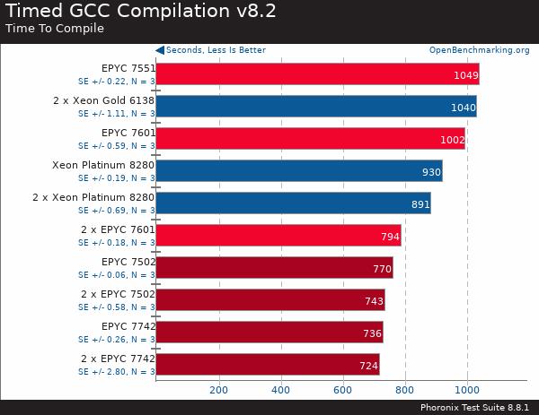 If you purchase AMD EYPC 2 generation server, please contact Guangzhou TianAo Information Technology Co., Ltd. to purchase If you purchase AMD EYPC 2 generation server, please contact Guangzhou TianAo Information Technology Co., Ltd. to purchase
