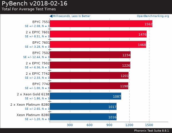 If you purchase AMD EYPC 2 generation server, please contact Guangzhou TianAo Information Technology Co., Ltd. to purchase If you purchase AMD EYPC 2 generation server, please contact Guangzhou TianAo Information Technology Co., Ltd. to purchase