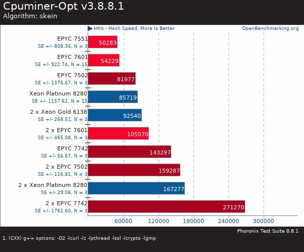 If you purchase AMD EYPC 2 generation server, please contact Guangzhou TianAo Information Technology Co., Ltd. to purchase If you purchase AMD EYPC 2 generation server, please contact Guangzhou TianAo Information Technology Co., Ltd. to purchase