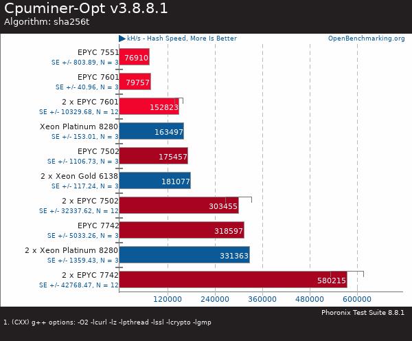 If you purchase AMD EYPC 2 generation server, please contact Guangzhou TianAo Information Technology Co., Ltd. to purchase If you purchase AMD EYPC 2 generation server, please contact Guangzhou TianAo Information Technology Co., Ltd. to purchase