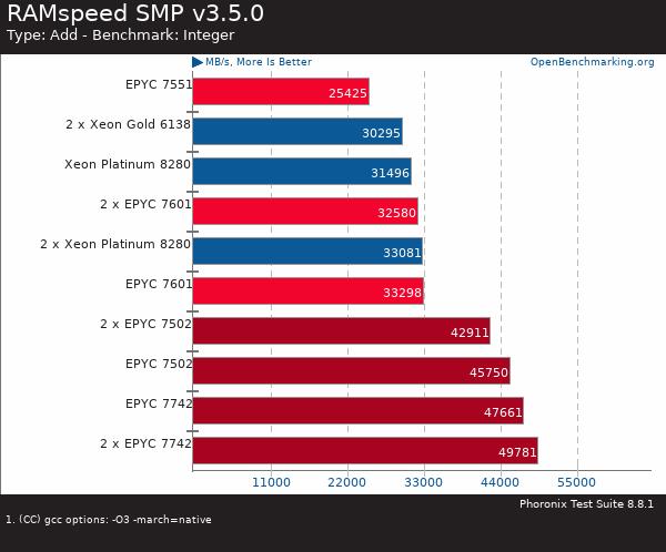 If you purchase AMD EYPC 2 generation server, please contact Guangzhou TianAo Information Technology Co., Ltd. to purchase If you purchase AMD EYPC 2 generation server, please contact Guangzhou TianAo Information Technology Co., Ltd. to purchase