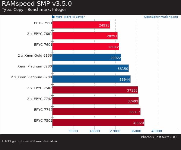If you purchase AMD EYPC 2 generation server, please contact Guangzhou TianAo Information Technology Co., Ltd. to purchase If you purchase AMD EYPC 2 generation server, please contact Guangzhou TianAo Information Technology Co., Ltd. to purchase