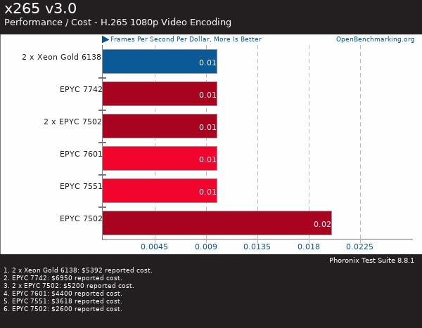 If you purchase AMD EYPC 2 generation server, please contact Guangzhou TianAo Information Technology Co., Ltd. to purchase If you purchase AMD EYPC 2 generation server, please contact Guangzhou TianAo Information Technology Co., Ltd. to purchase